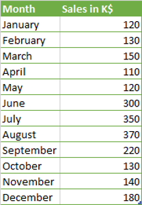 Numbers data sample